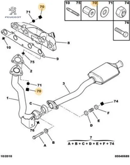 TURBO BAĞLANTI SOMUNU DW10 TÜM SERİ resmi