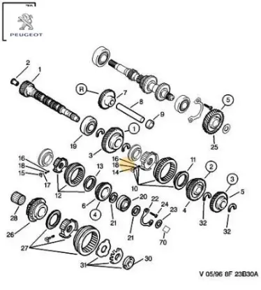 1.2 VİTES SENKROMENCİ resmi