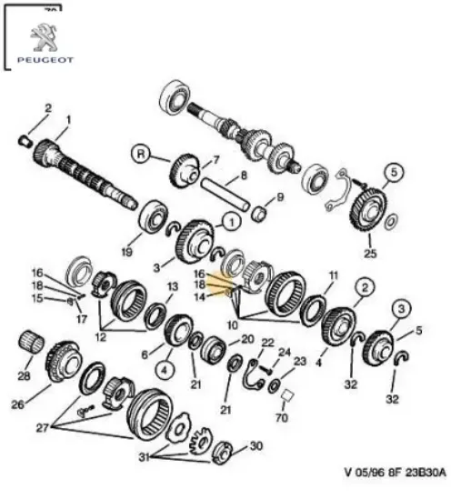 1.2 VİTES SENKROMENCİ resmi